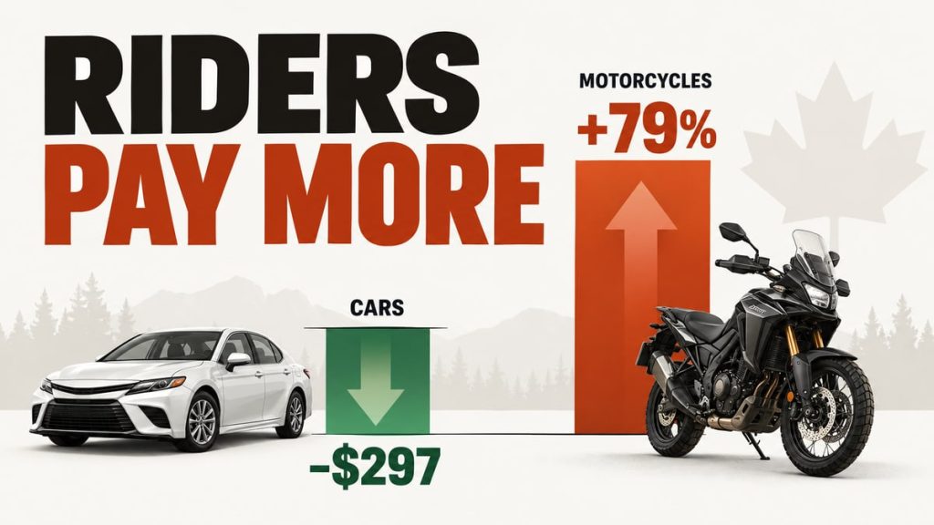 Infographic card comparing car insurance savings against motorcycle premium increases